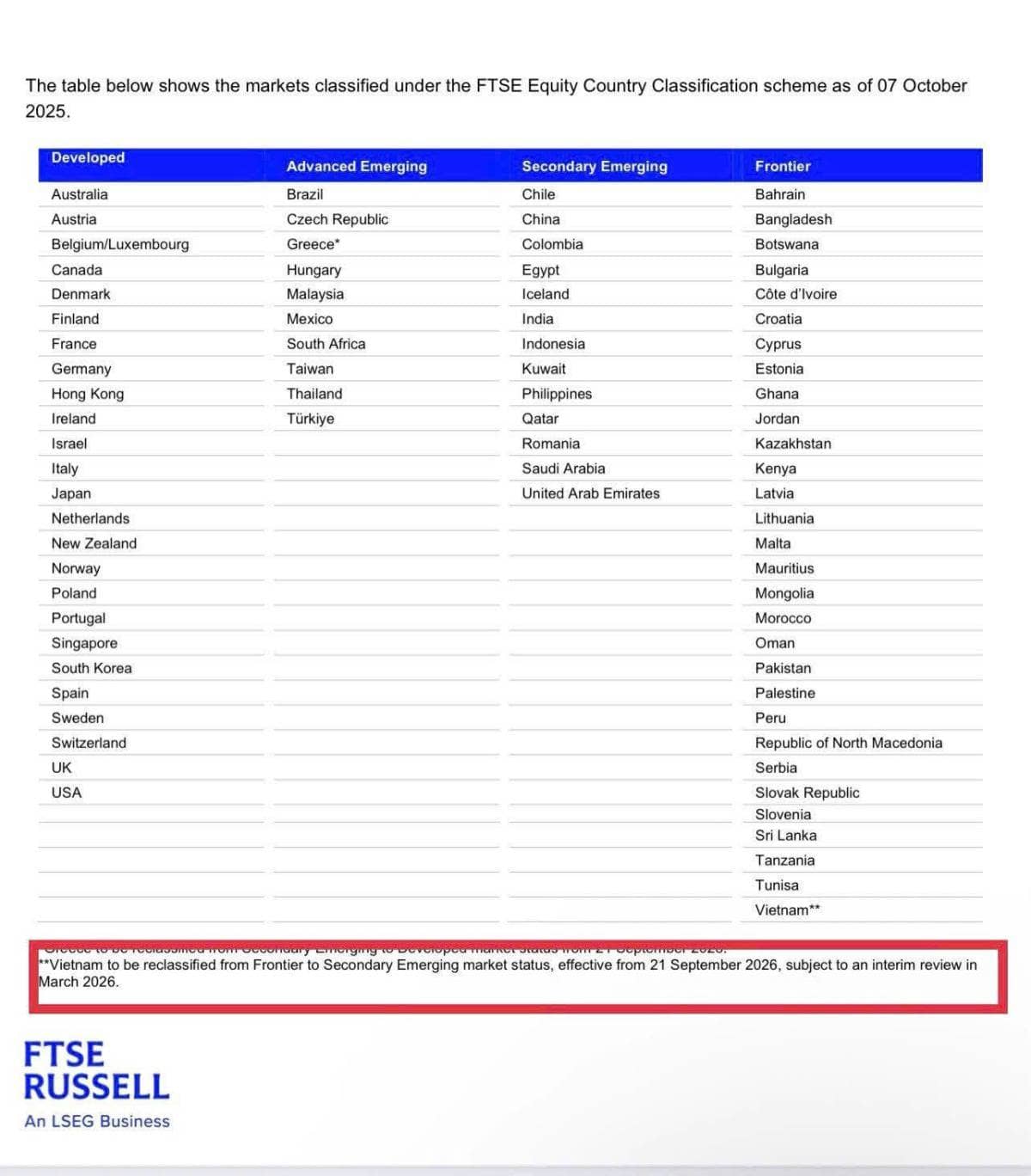 Nâng hạng TTCK Việt Nam, những điều có thể bạn chưa biết