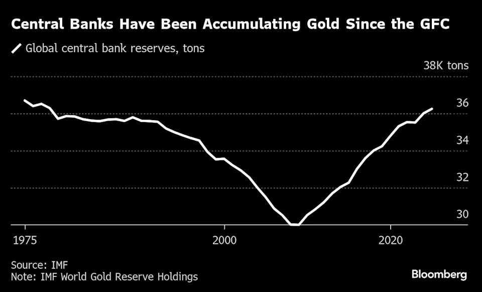 Khi niềm tin lung lay, vàng lên ngôi: giá kim loại quý đã phá vỡ mọi giới hạn, chạm đỉnh 4.000 USD – cao nhất mọi thời đại