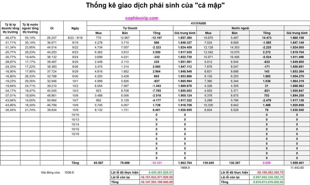 Bắt Mạch Chứng Khoán Ngày 10/10/2025: Chinh Phục Mục Tiêu Mới