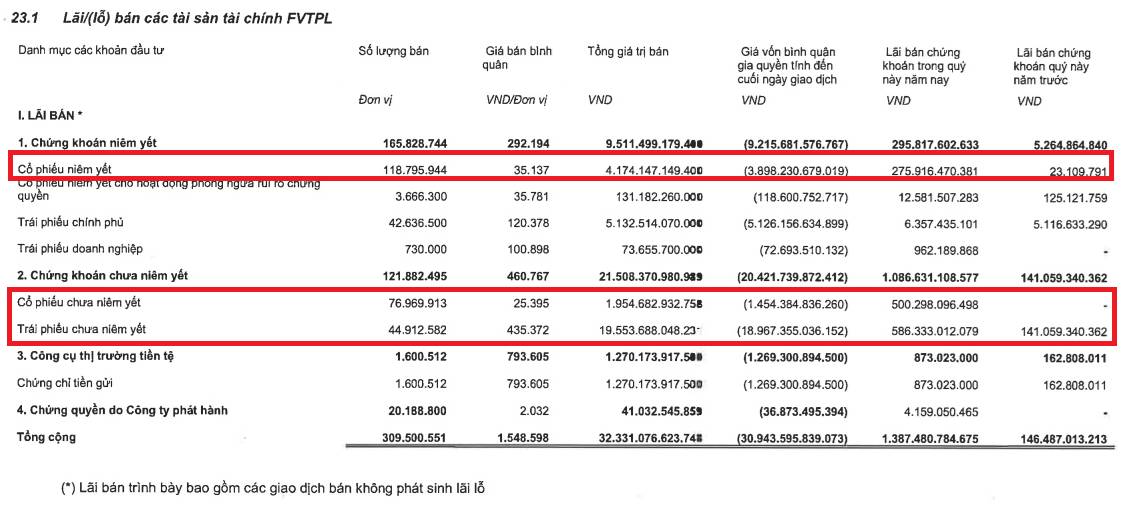 VPBankS lãi kỷ lục trước thềm IPO, dư nợ margin vượt 26.000 tỷ đồng