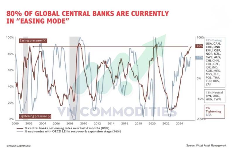 Vàng vượt xa MA200 tuần, bạc tiến sát đỉnh lịch sử – Tín hiệu kỹ thuật cho thấy thị trường kim loại bước vào giai đoạn quá nhiệt nhưng chưa hạ nhiệt
