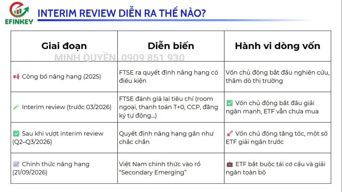 Nâng hạng TTCK Việt Nam, những điều có thể bạn chưa biết