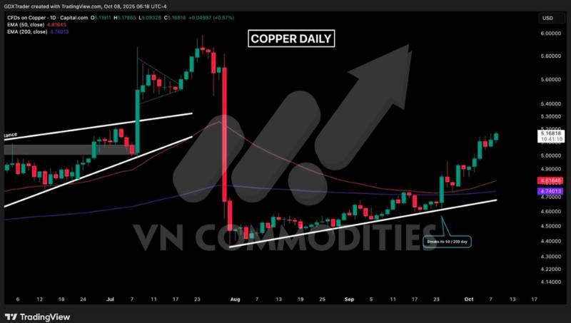 Vàng vượt xa MA200 tuần, bạc tiến sát đỉnh lịch sử – Tín hiệu kỹ thuật cho thấy thị trường kim loại bước vào giai đoạn quá nhiệt nhưng chưa hạ nhiệt