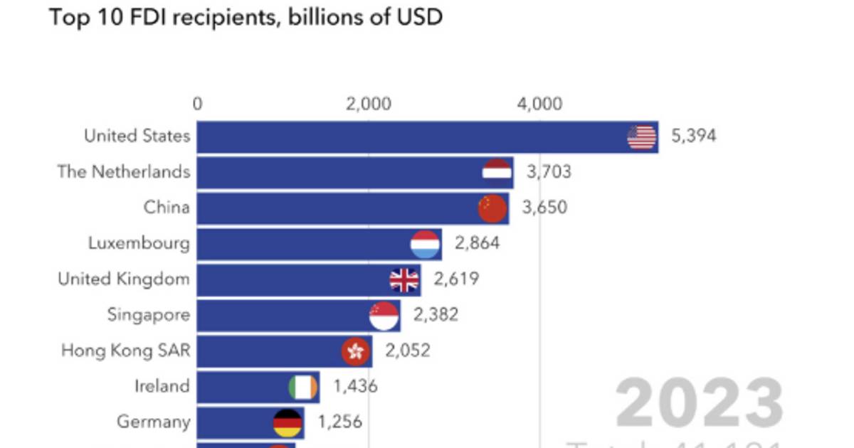 Dòng vốn FDI toàn cầu đảo chiều: Châu Phi và Đông Nam Á trỗi dậy trong làn sóng đầu tư xanh do Trung Quốc dẫn dắt