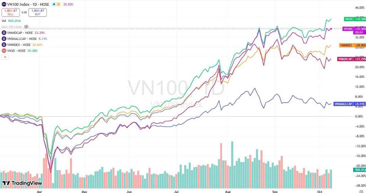 Vượt đỉnh 1.700 và sự thật!