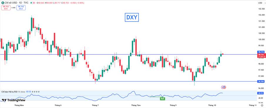 Giá Đồng Bước Vào Chu Kỳ Tăng Mùa Vụ: Cơ Hội Trung Hạn, Cảnh Báo Áp Lực Ngắn Hạn