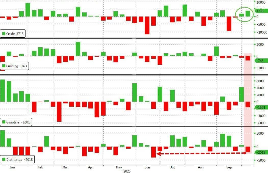 FOMC duy trì hướng nới lỏng – Lạm phát hạ nhiệt, dầu và nhà ở ổn định, Nvidia khuấy đảo lĩnh vực AI