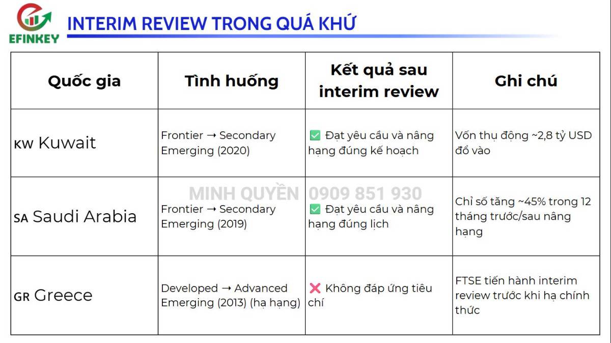 Nâng hạng TTCK Việt Nam, những điều có thể bạn chưa biết