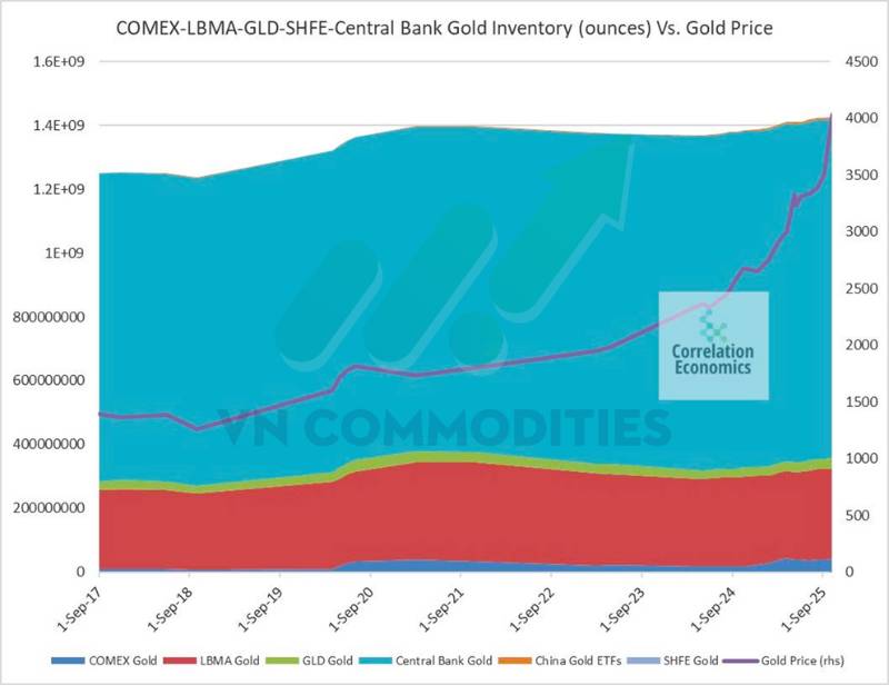 Vàng vượt xa MA200 tuần, bạc tiến sát đỉnh lịch sử – Tín hiệu kỹ thuật cho thấy thị trường kim loại bước vào giai đoạn quá nhiệt nhưng chưa hạ nhiệt