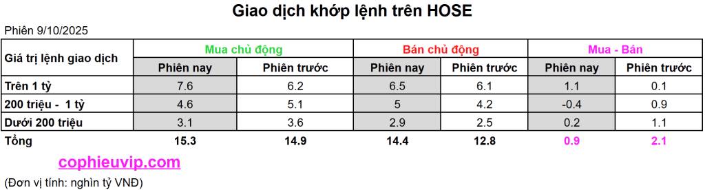 Bắt Mạch Chứng Khoán Ngày 10/10/2025: Chinh Phục Mục Tiêu Mới