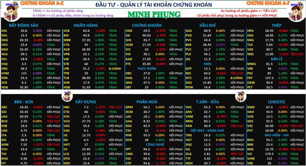 Chứng khoán hàng ngày 09/10/2025 | Phân tích xu hướng cổ phiếu và định hướng đầu tư