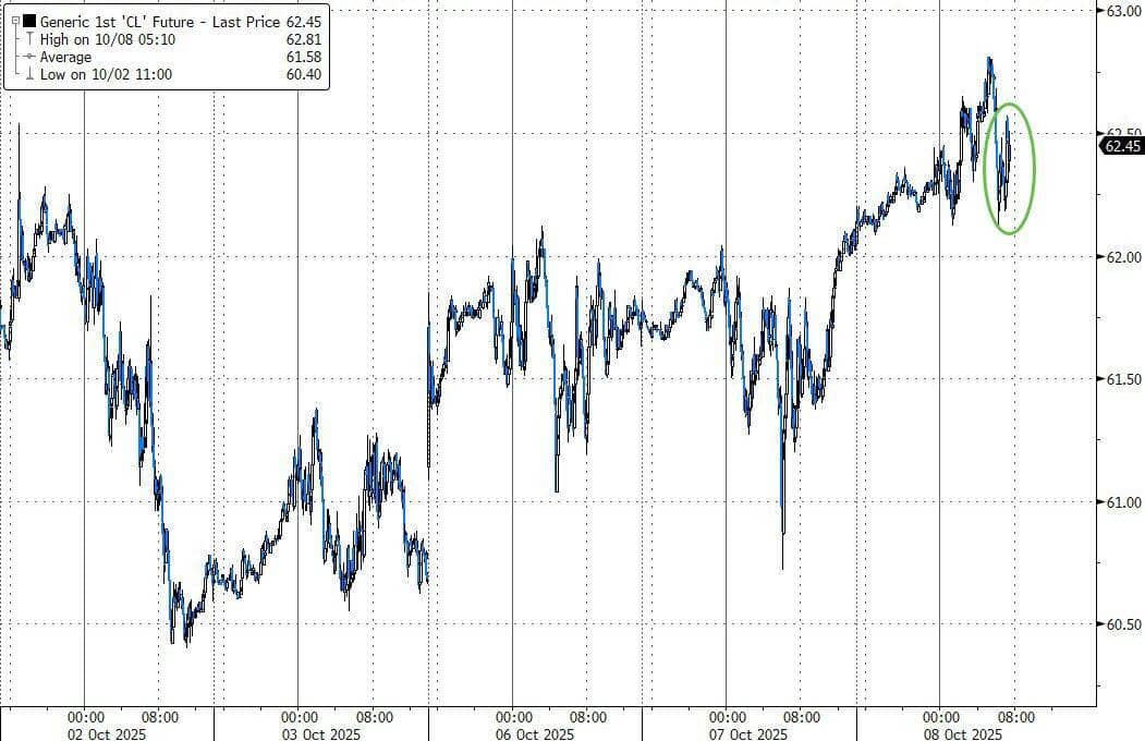 FOMC duy trì hướng nới lỏng – Lạm phát hạ nhiệt, dầu và nhà ở ổn định, Nvidia khuấy đảo lĩnh vực AI