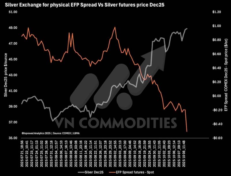 Vàng vượt xa MA200 tuần, bạc tiến sát đỉnh lịch sử – Tín hiệu kỹ thuật cho thấy thị trường kim loại bước vào giai đoạn quá nhiệt nhưng chưa hạ nhiệt