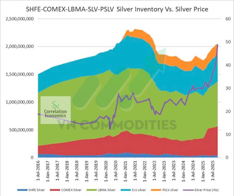 Vàng vượt xa MA200 tuần, bạc tiến sát đỉnh lịch sử – Tín hiệu kỹ thuật cho thấy thị trường kim loại bước vào giai đoạn quá nhiệt nhưng chưa hạ nhiệt