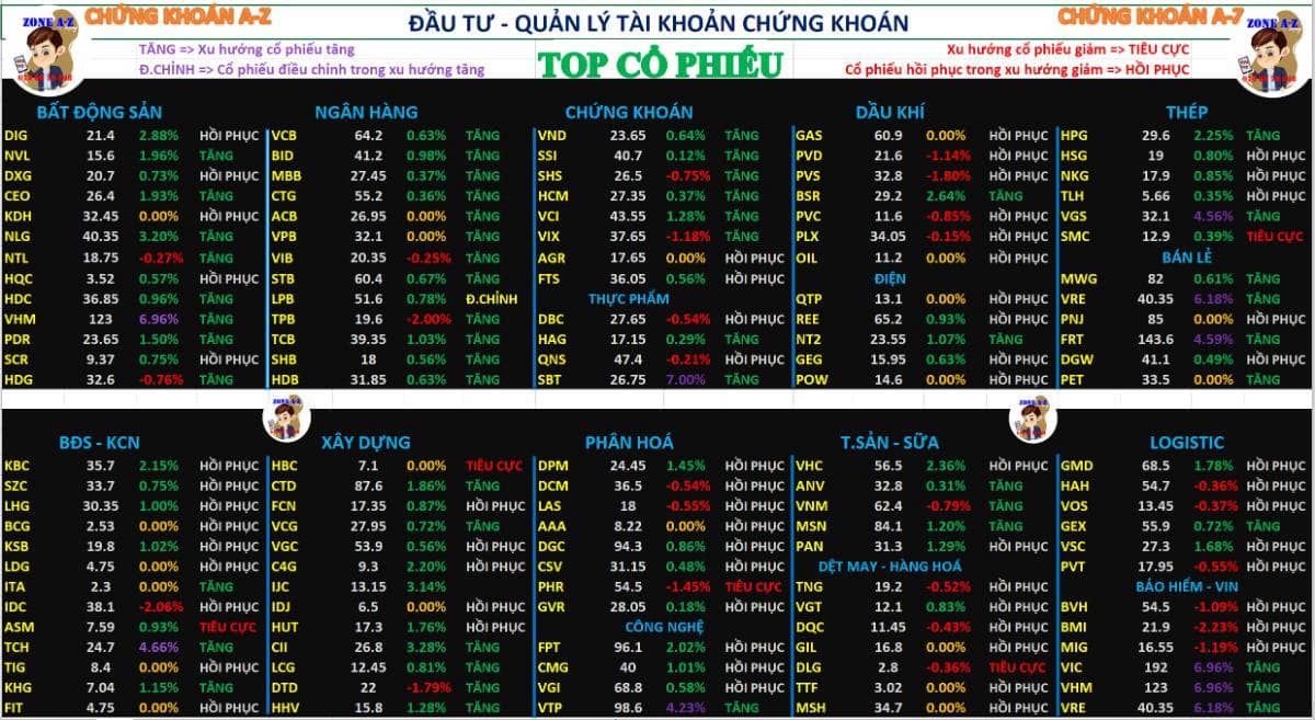 Định hướng mua bán chứng khoán tuần sau 13/10 – 17/10/2025