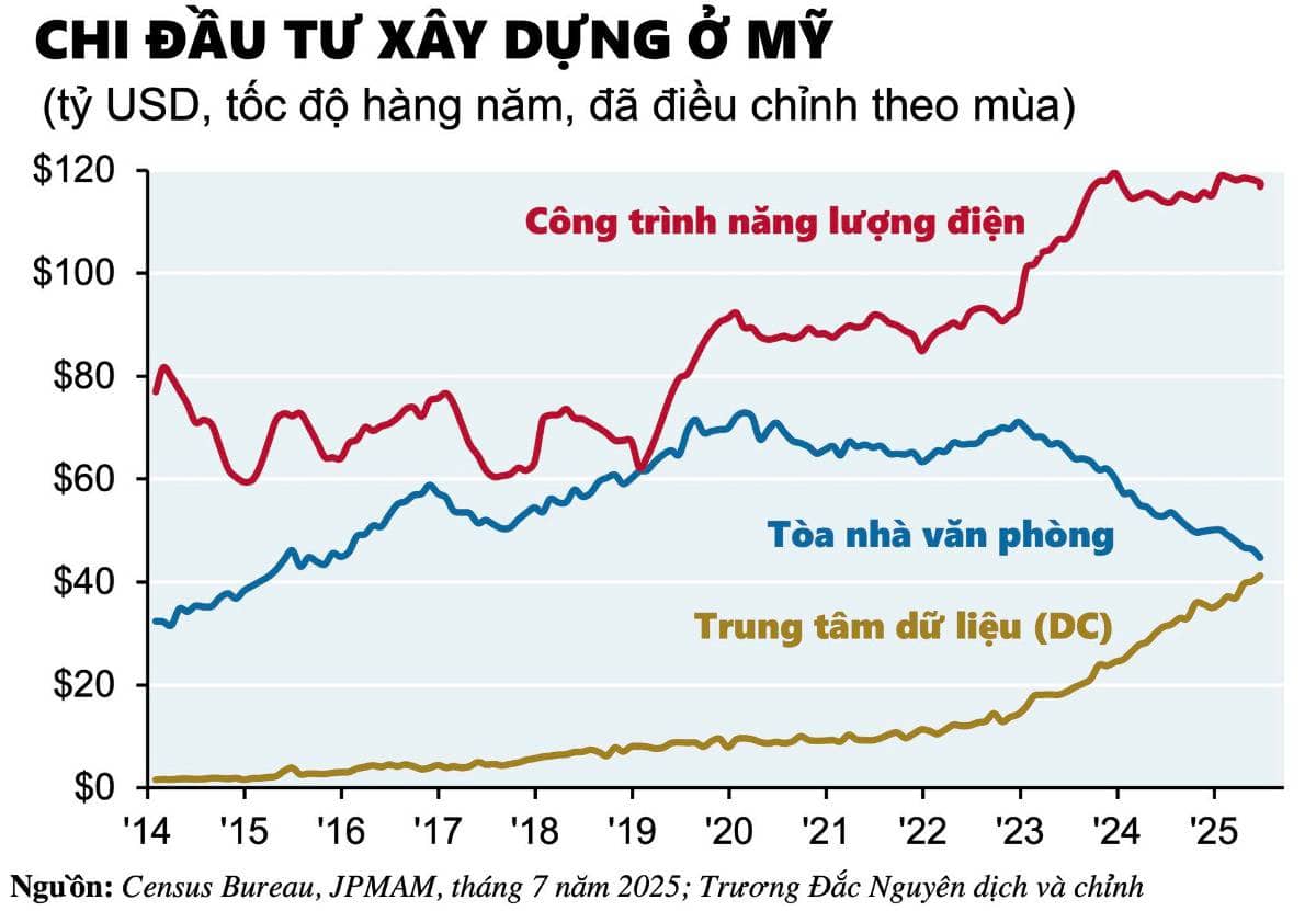 Thế giới thay đổi quá nhanh và bạn sẽ phải biết về xu hướng: Từ bỏ văn phòng truyền thống! Họ đang đổ hàng trăm tỷ USD vào thứ này