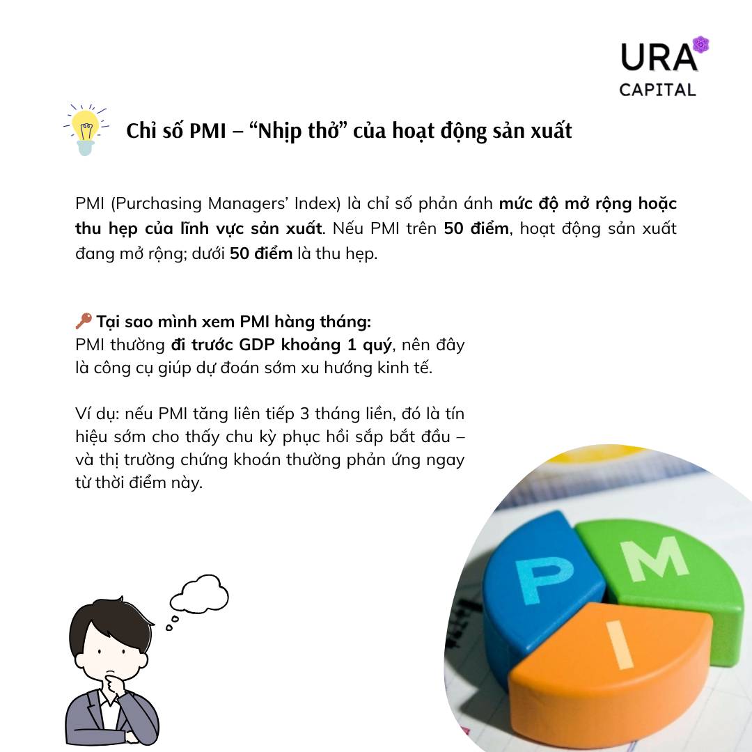 Các chỉ số vĩ mô cần theo dõi khi đầu tư chứng khoán