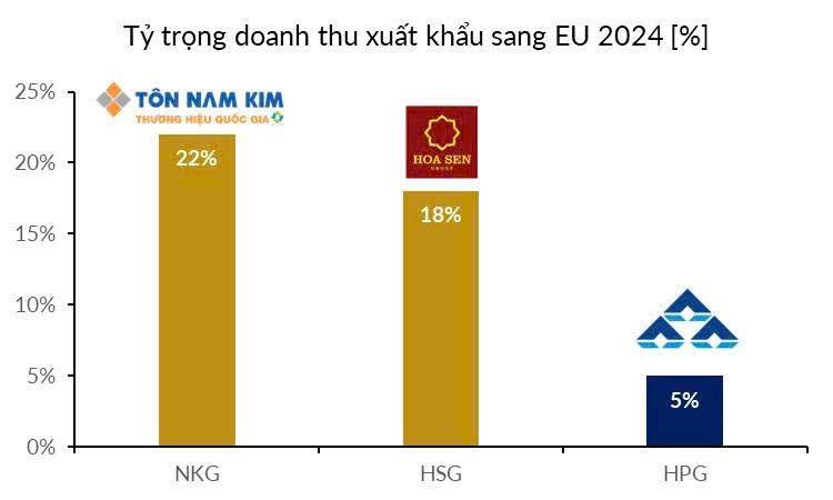 NGÀNH THÉP - EU siết chặt hạn ngạch nhập khẩu bảo vệ ngành thép nội địa