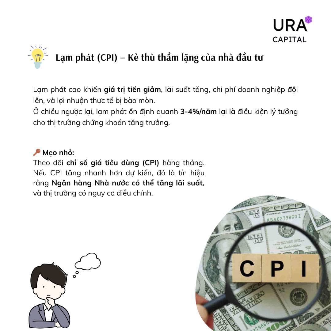 Các chỉ số vĩ mô cần theo dõi khi đầu tư chứng khoán