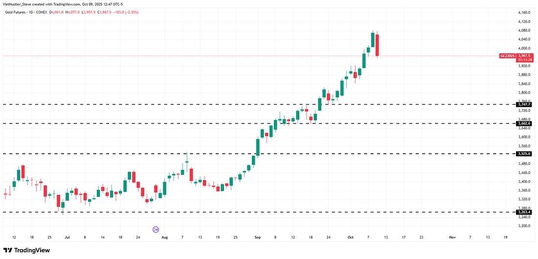 FED duy trì cắt giảm lãi suất – Vàng điều chỉnh mạnh – Trung Quốc – Mỹ căng thẳng thương mại mới