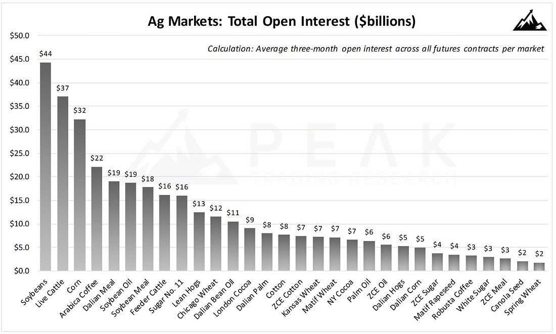 Thị trường hàng hóa "mềm" biến động mạnh: Giá ca cao lao dốc, nhà đầu tư chuyển hướng sang nông sản chủ lực