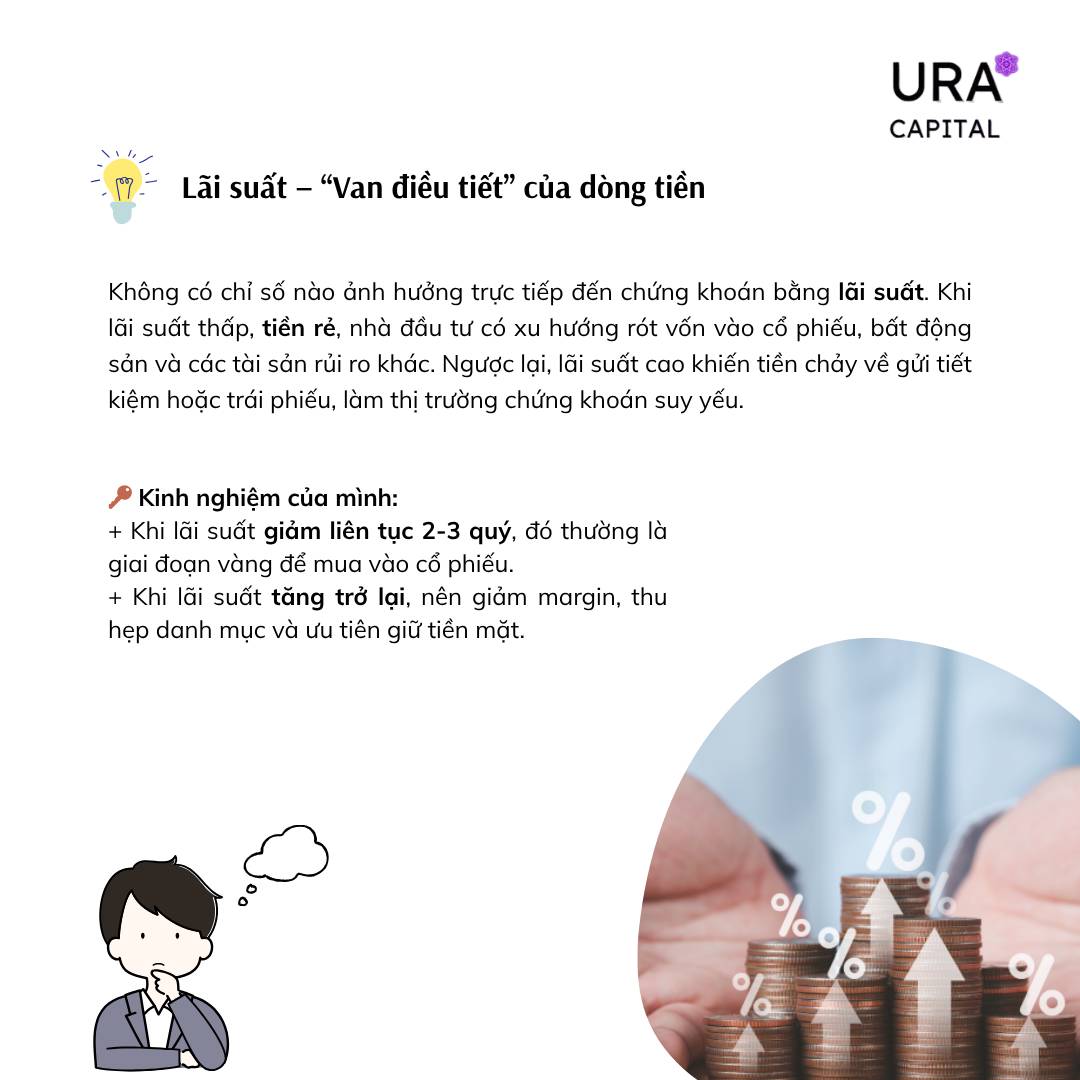 Các chỉ số vĩ mô cần theo dõi khi đầu tư chứng khoán