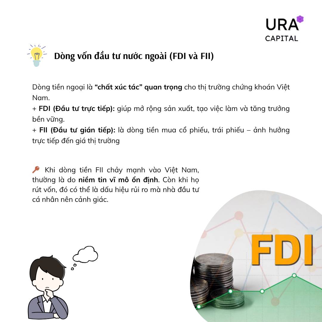 Các chỉ số vĩ mô cần theo dõi khi đầu tư chứng khoán