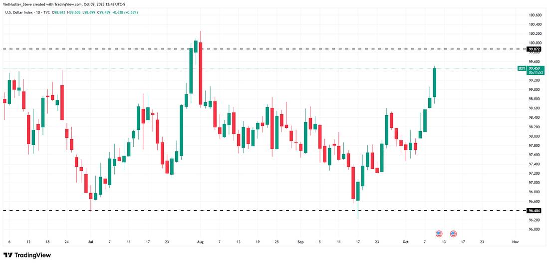 FED duy trì cắt giảm lãi suất – Vàng điều chỉnh mạnh – Trung Quốc – Mỹ căng thẳng thương mại mới