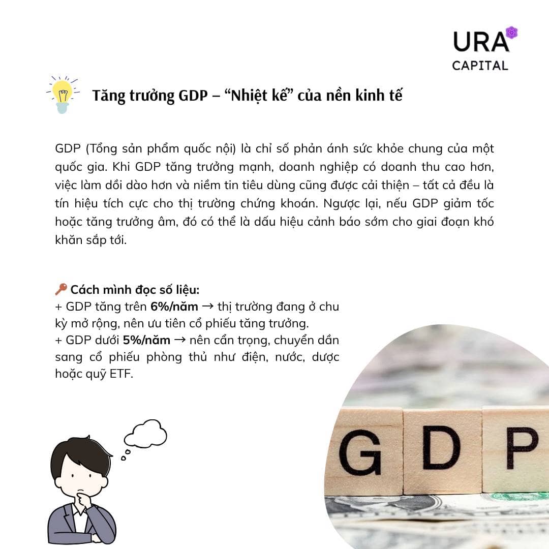 Các chỉ số vĩ mô cần theo dõi khi đầu tư chứng khoán