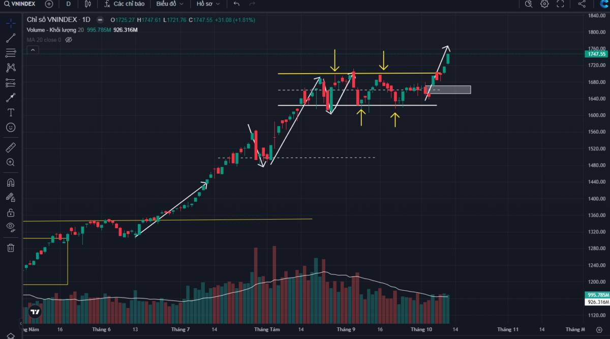 Vnindex: Gap down cực mạnh phải làm sao?