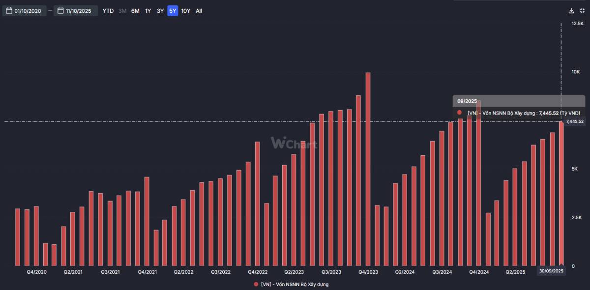 📈 VNINDEX RUNG LẮC MẠNH - 5 Cổ Phiếu Đáng Mua Nhất Quý 4 - 2025