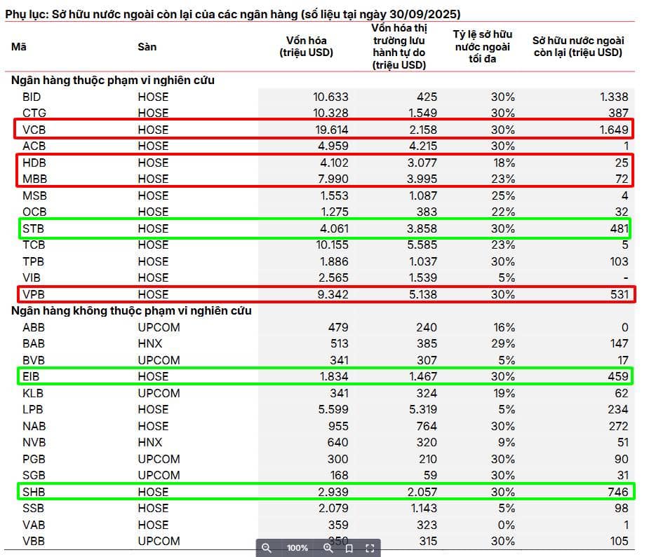 📈 VNINDEX RUNG LẮC MẠNH - 5 Cổ Phiếu Đáng Mua Nhất Quý 4 - 2025