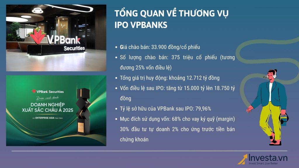 Phân tích cơ hội đầu tư: IPO VPBankS – Thương vụ lớn mang tính bước ngoặt của ngành chứng khoán năm 2025