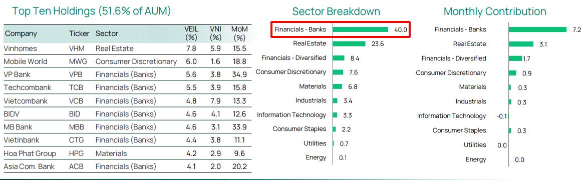 📈 VNINDEX RUNG LẮC MẠNH - 5 Cổ Phiếu Đáng Mua Nhất Quý 4 - 2025