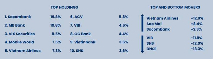📈 VNINDEX RUNG LẮC MẠNH - 5 Cổ Phiếu Đáng Mua Nhất Quý 4 - 2025