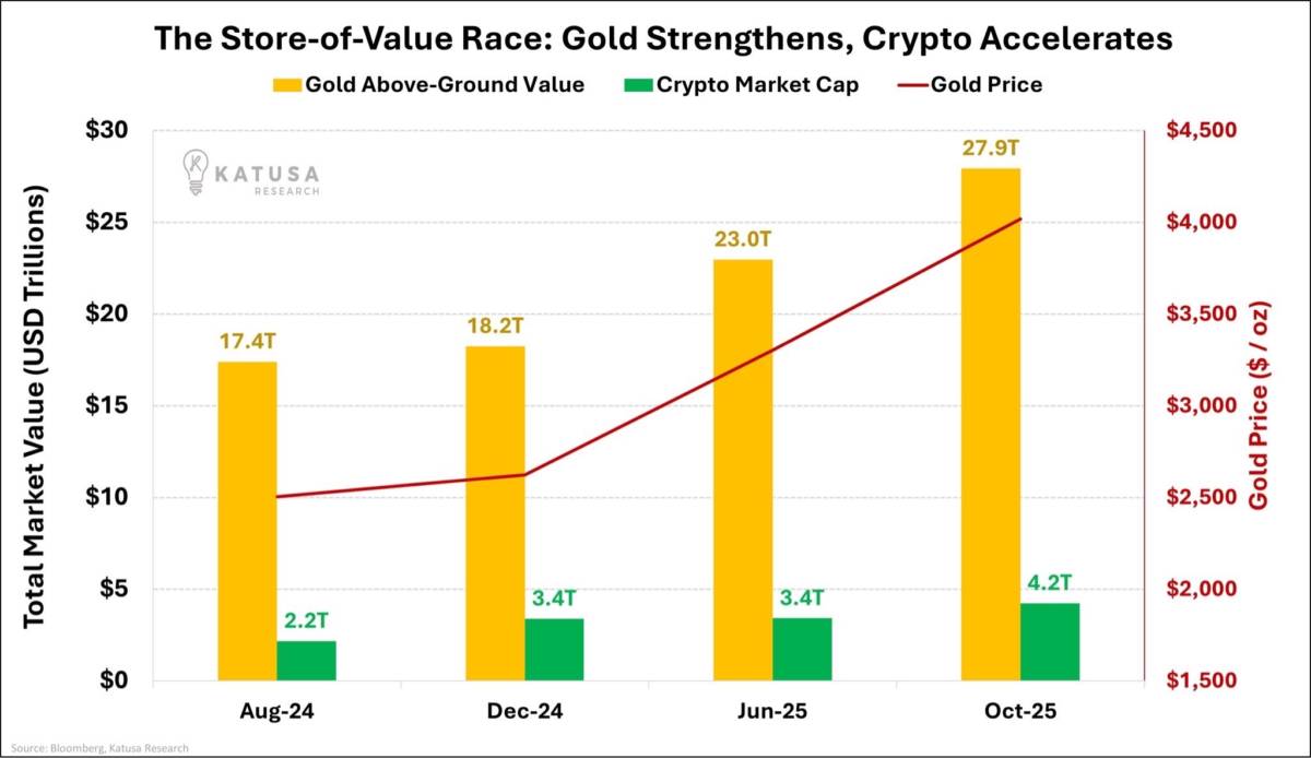 Giá vàng vượt 4.000 USD/oz – Cột mốc lịch sử phản ánh tâm lý bất ổn toàn cầu?
