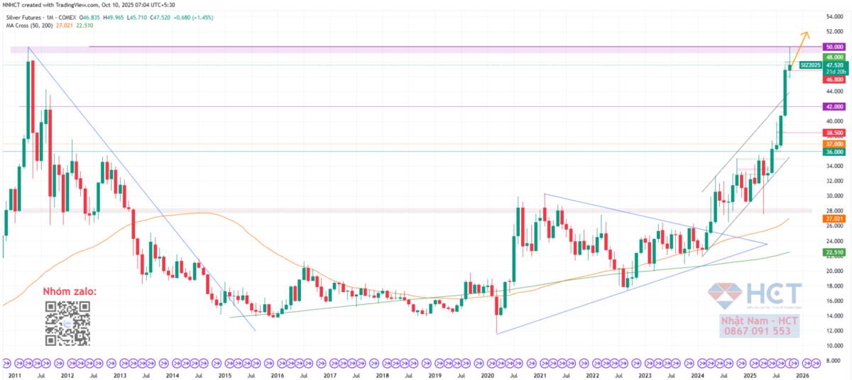 Khủng hoảng bạc: Tín hiệu cảnh báo cho kỷ nguyên mới của lạm phát hàng hóa?