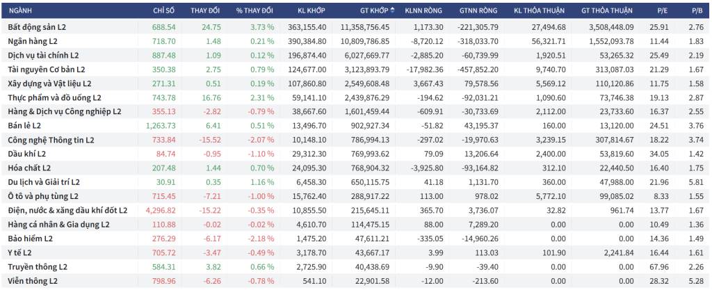 Bắt Mạch Chứng Khoán Ngày 14/10/2025: Chỉ Số Đang Quá Hưng Phấn?