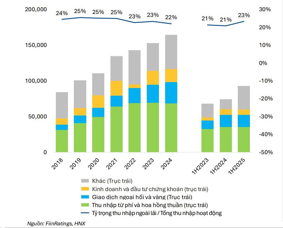 USD biến động, vàng tăng mạnh: Ngân hàng thu nghìn tỷ và hưởng lợi từ cải cách thị trường vàng