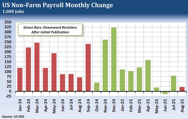 Thị trường háng hóa Bình minh trước cơn bão khi kinh tế Mỹ chững lại và rủi ro lan tỏa toàn cầu