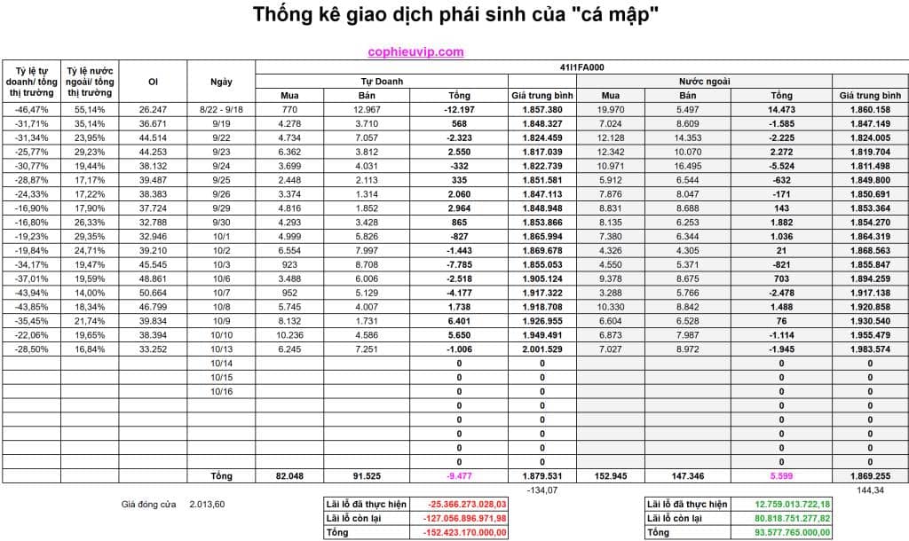 Bắt Mạch Chứng Khoán Ngày 14/10/2025: Chỉ Số Đang Quá Hưng Phấn?