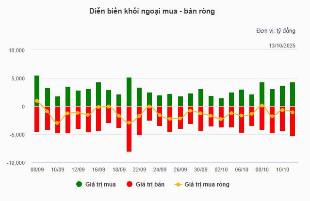 Top 3 cổ phiếu BĐS chuẩn bị vào sóng