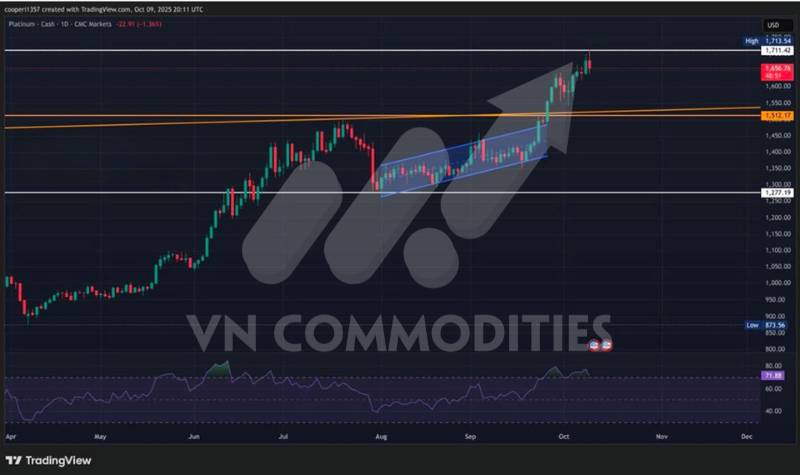 Vàng tạm “xả hơi” sau mốc 4.000 USD – Bạc chững đà, DXY hồi sinh: Chu kỳ hàng hóa mới đang hình thành?