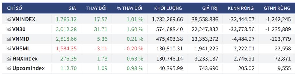 Bắt Mạch Chứng Khoán Ngày 14/10/2025: Chỉ Số Đang Quá Hưng Phấn?