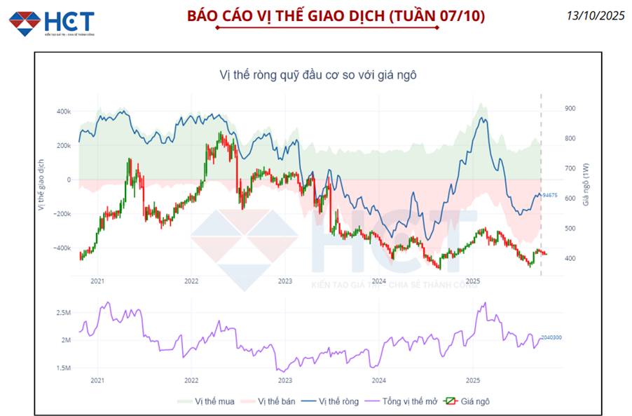 Lúa Mì Và Ngô: Cung Cầu Chênh Lệch – Giá Duy Trì Ổn Định Trong Biến Động Toàn Cầu
