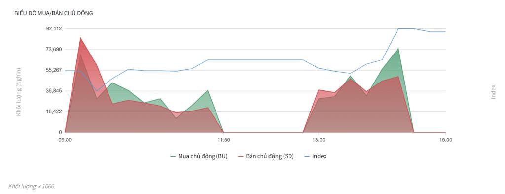Bắt Mạch Chứng Khoán Ngày 14/10/2025: Chỉ Số Đang Quá Hưng Phấn?