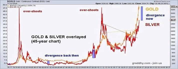 Tiền không bao giờ chết, nó chỉ đơn giản là di chuyển và tìm thấy một ngôi nhà mới