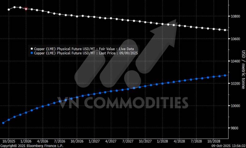 Vàng tạm “xả hơi” sau mốc 4.000 USD – Bạc chững đà, DXY hồi sinh: Chu kỳ hàng hóa mới đang hình thành?