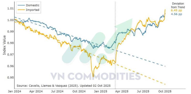 Vàng tạm “xả hơi” sau mốc 4.000 USD – Bạc chững đà, DXY hồi sinh: Chu kỳ hàng hóa mới đang hình thành?