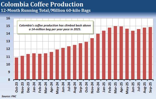Thị trường háng hóa Bình minh trước cơn bão khi kinh tế Mỹ chững lại và rủi ro lan tỏa toàn cầu